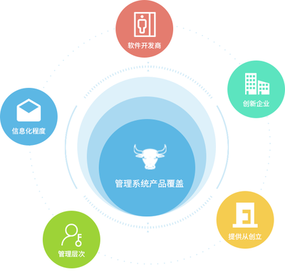 专业知识产权服务 守护您的创新与智慧成果