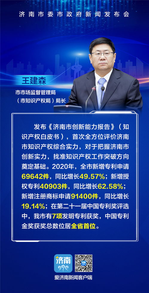 质效并举，赋能发展 济南市扎实推进知识产权服务惠企助企
