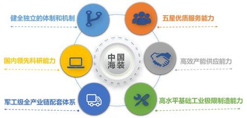 三年平均可利用率超99% 用数据诠释高可靠知识产权服务